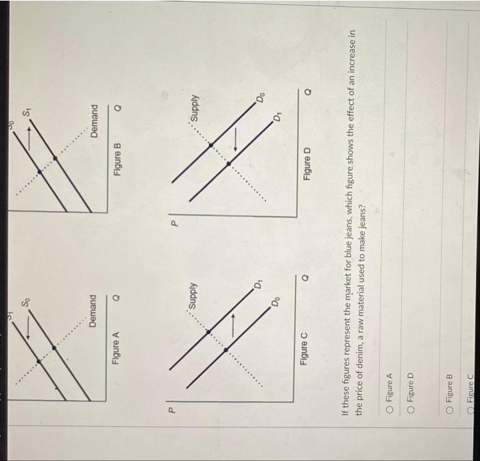 Solved If the figures represent the market for a popular | Chegg.com