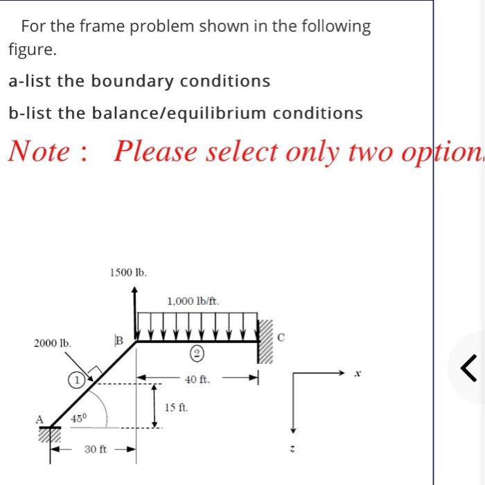 Solved For the frame problem shown in the following figure. | Chegg.com