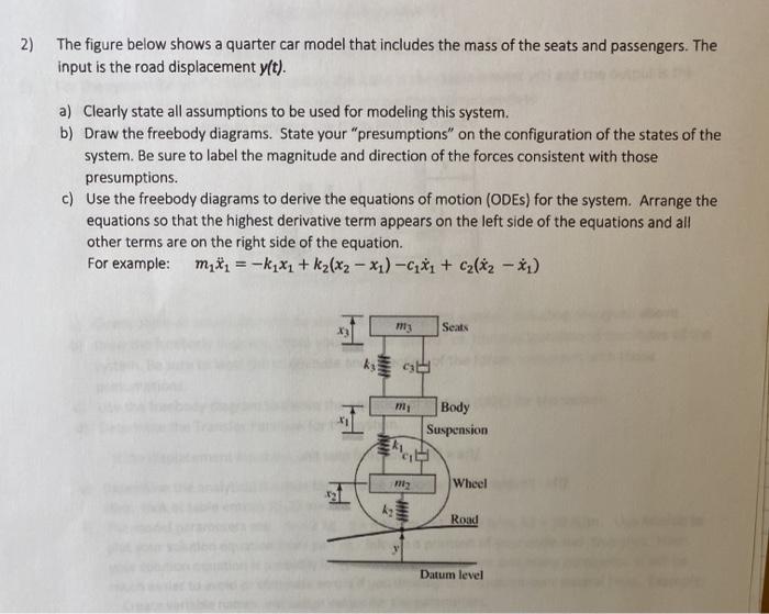 Solved 2) The figure below shows a quarter car model that | Chegg.com
