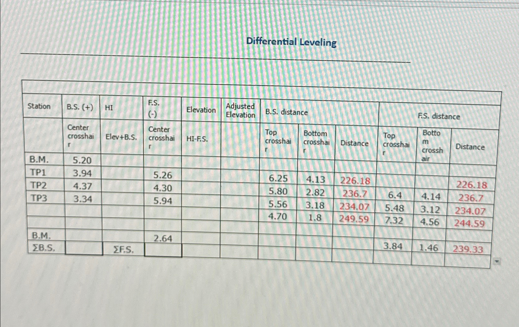 Can you help fill in the table with calculations | Chegg.com
