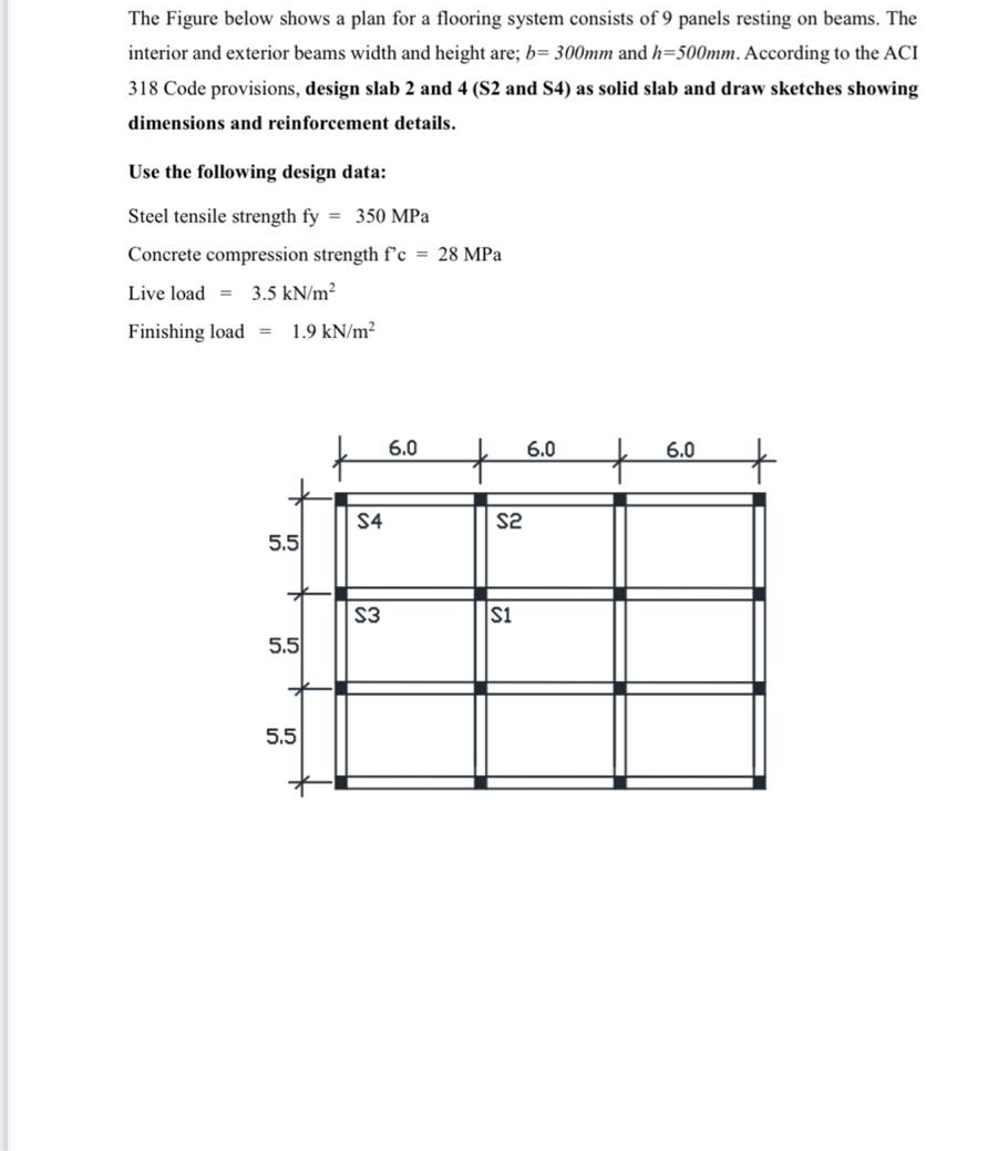 Solved The Figure below shows a plan for a flooring system | Chegg.com