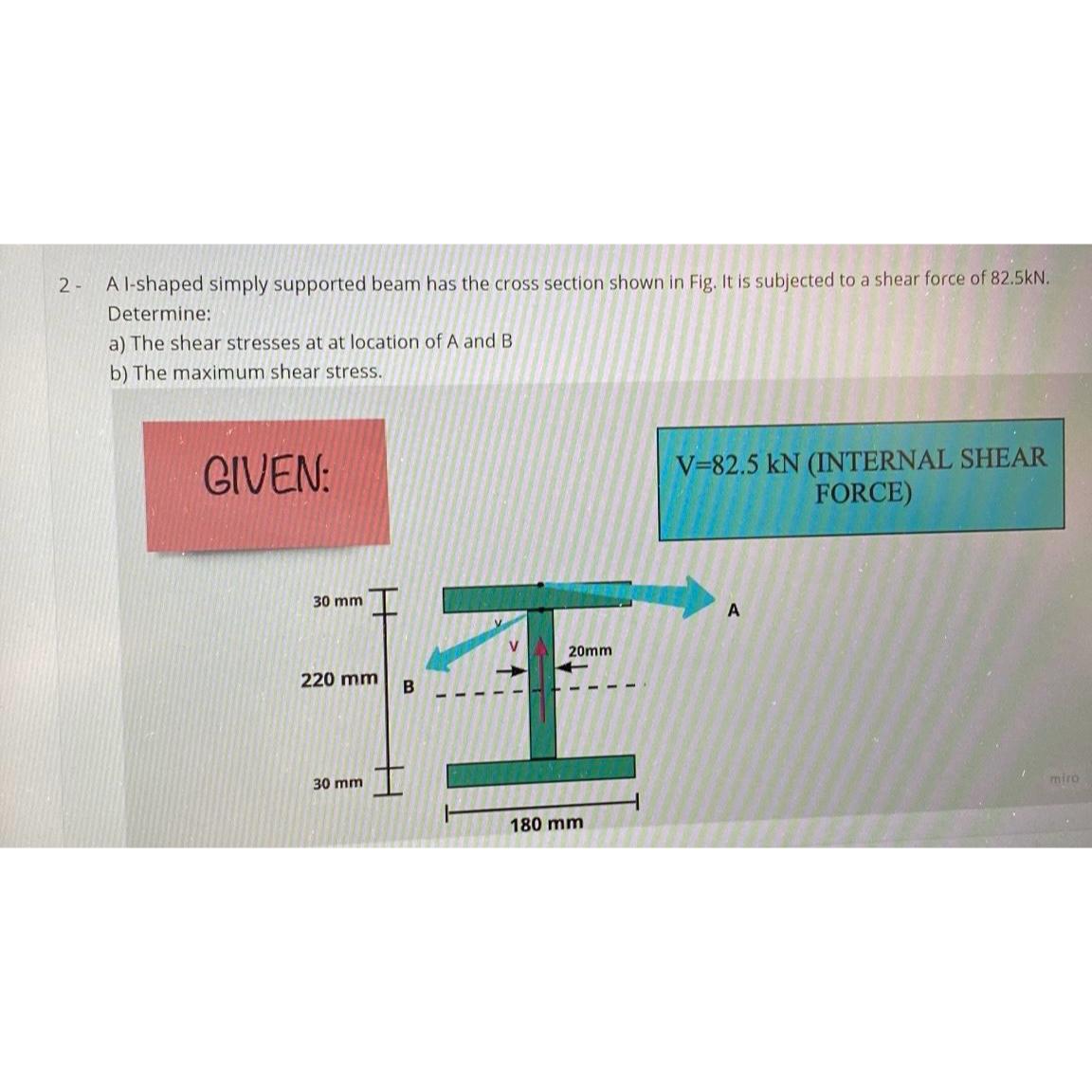 Solved A I Shaped Simply Supported Beam Has The Cross Chegg