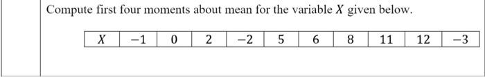 Solved Compute first four moments about mean for the | Chegg.com