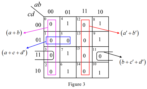 Chapter 7 Solutions | Fundamentals Of Logic Design 7th Edition | Chegg.com