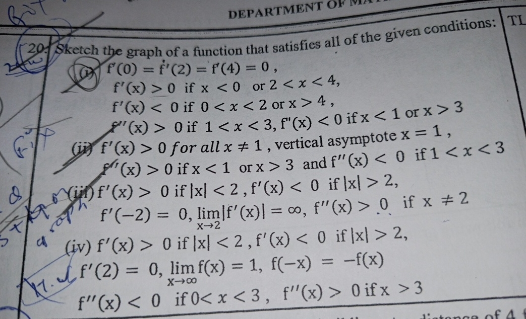 Solved Sketch the graph of a function that satisfies all of | Chegg.com