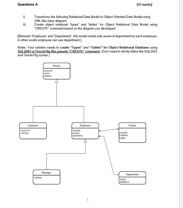 object oriented data model