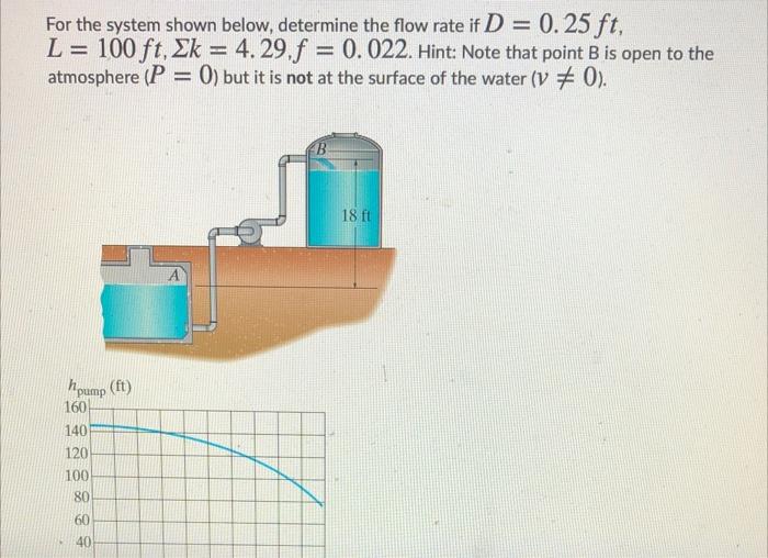 Solved For the system shown below, determine the flow rate | Chegg.com