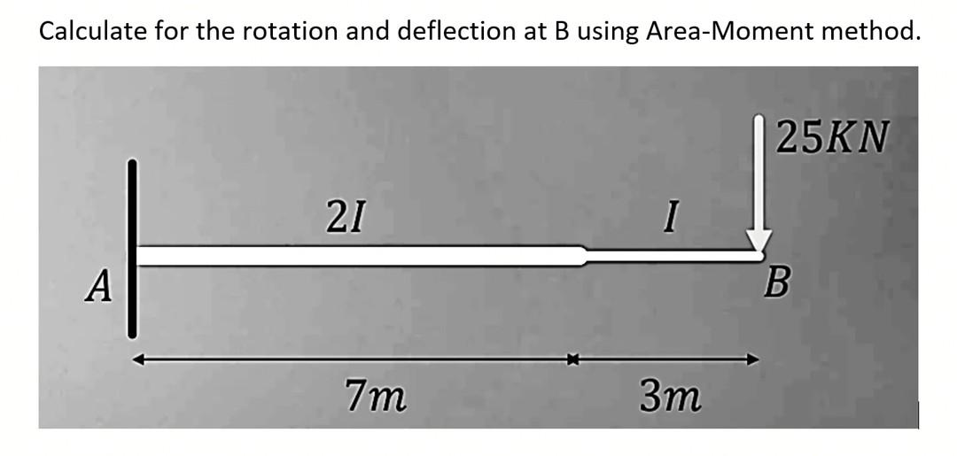 Solved Calculate For The Rotation And Deflection At B Using | Chegg.com