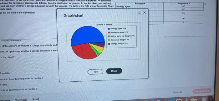 Solved Response The pie chart shows the distribution of the | Chegg.com