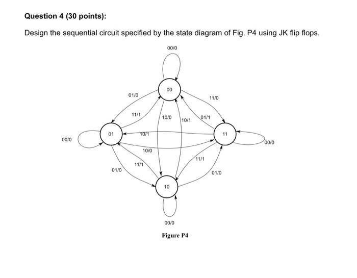 Solved Question 1 (30 Points) Design A Combinational Circuit | Chegg.com