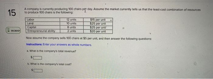 Which of the following shows the least expensive unit price