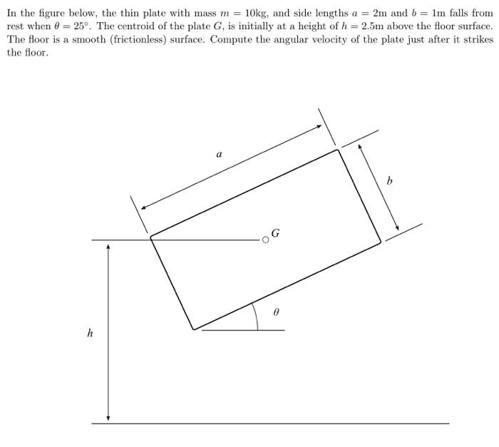 Solved In the figure below, the thin plate with mass m=10 | Chegg.com