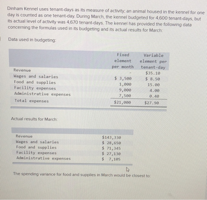 Solved Dinham Kennel uses tenantdays as its measure of