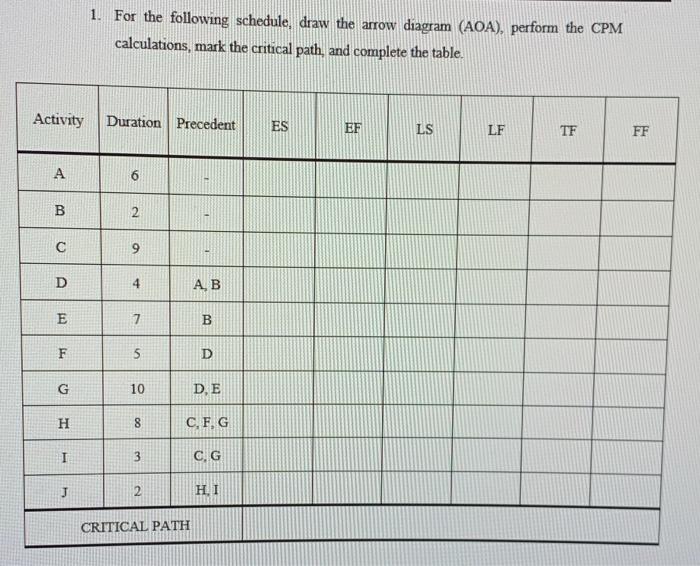 Solved 1. For the following schedule, draw the arrow diagram | Chegg.com