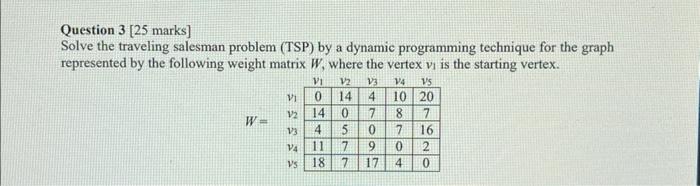 Solved Question 3 [25 marks] Solve the traveling salesman | Chegg.com