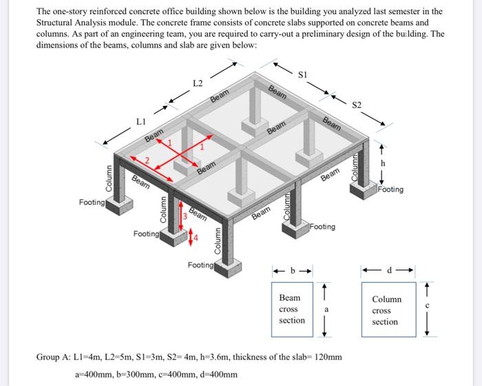 Solved The one-story reinforced concrete office building | Chegg.com