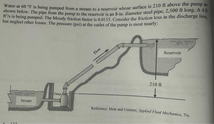 Solved Water at 60∘F is being pumped from a stream to a | Chegg.com