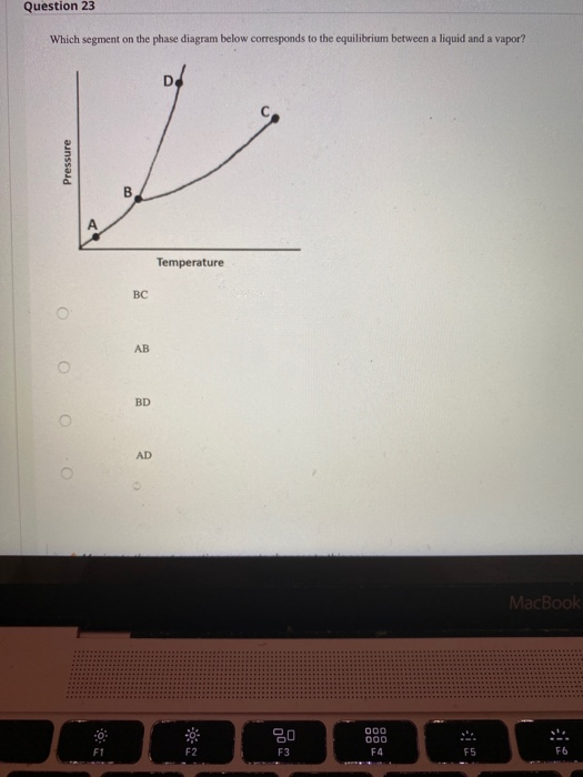 Solved Question 23 Which segment on the phase diagram below | Chegg.com