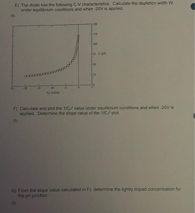 Solved 1. A pn junction diode has the I−V characteristics in | Chegg.com