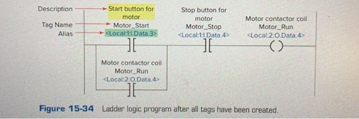 Solved 1. Modify the original ControlLogix start/stop motor | Chegg.com