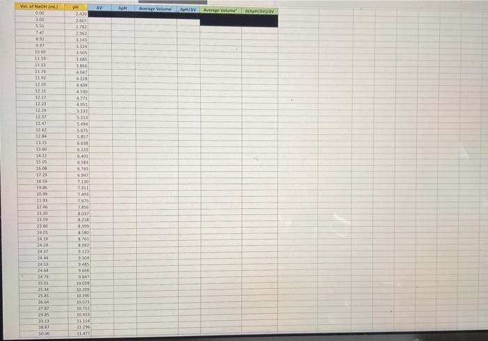 Solved i really need help setting up 4 graphs from the | Chegg.com