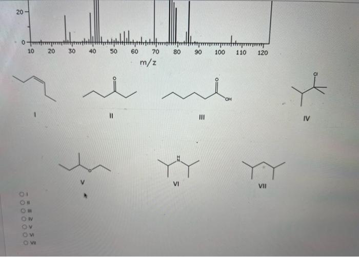 Solved Which compound is most consistent with the followino | Chegg.com