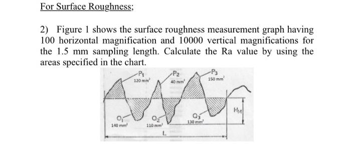 Solved For Surface Roughness; 2) Figure 1 shows the surface | Chegg.com