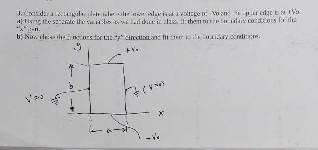 Solved Consider a rectangular plate where the lower edge is | Chegg.com