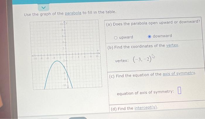 Solved Use the graph of the parabola to fill in the table. | Chegg.com