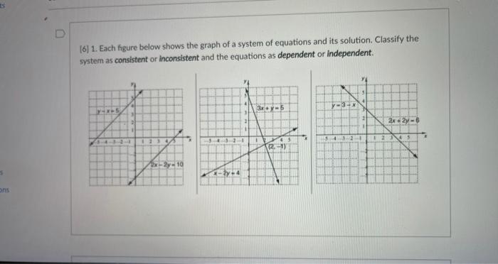 Solved [6] 1. Each figure below shows the graph of a system | Chegg.com