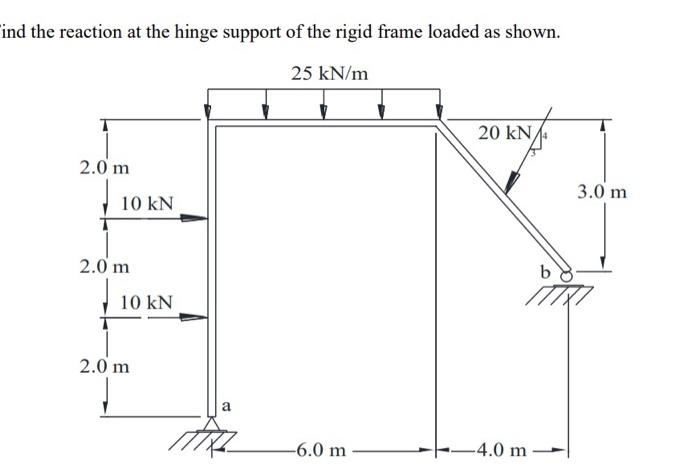 ind the reaction at the hinge support of the rigid frame loaded as shown.