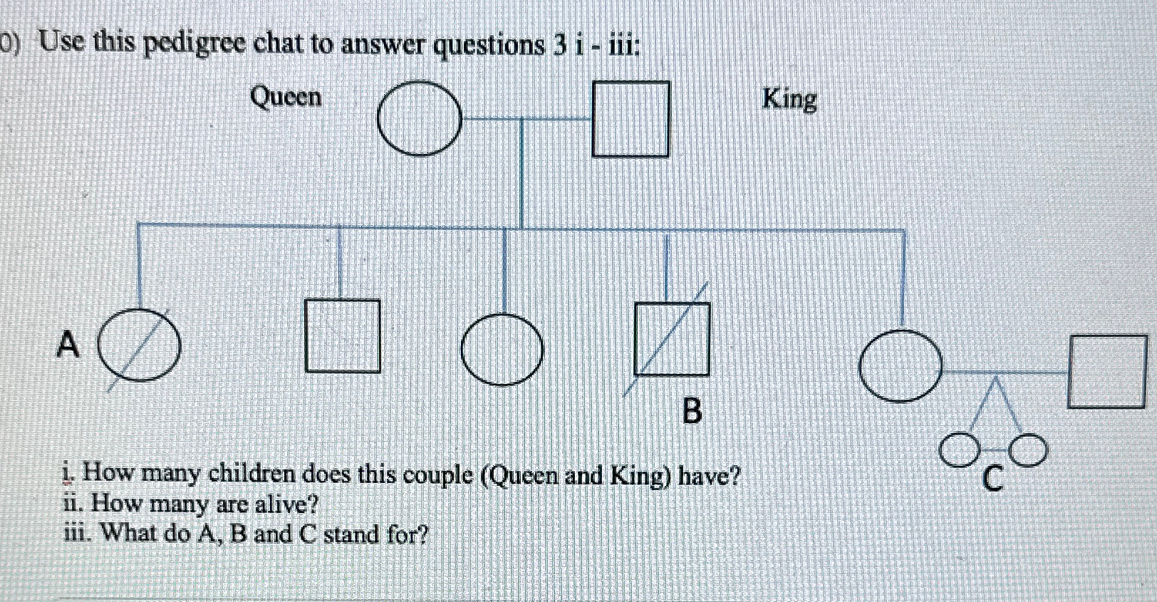 Use this pedigree chat to answer questions 3i - | Chegg.com
