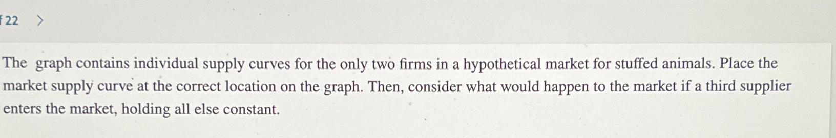 Solved 22The graph contains individual supply curves for the | Chegg.com