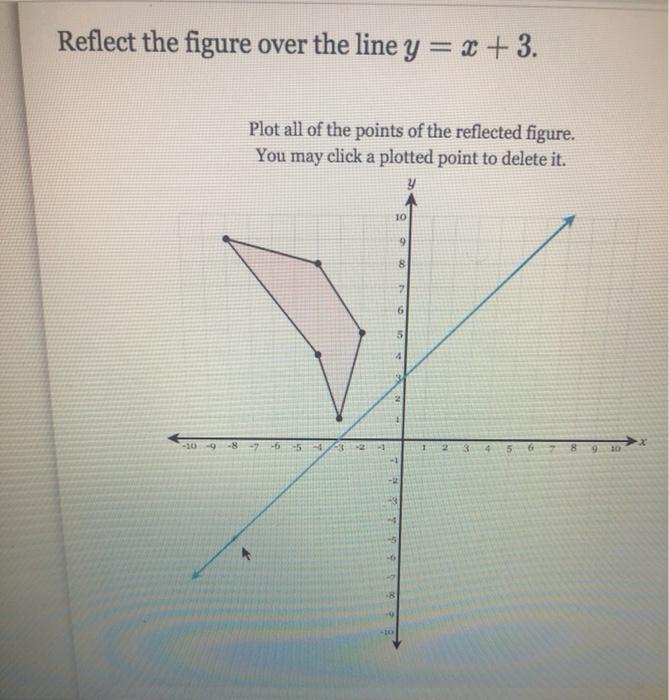 Solved Reflect the figure over the line y = x + 3. Plot all