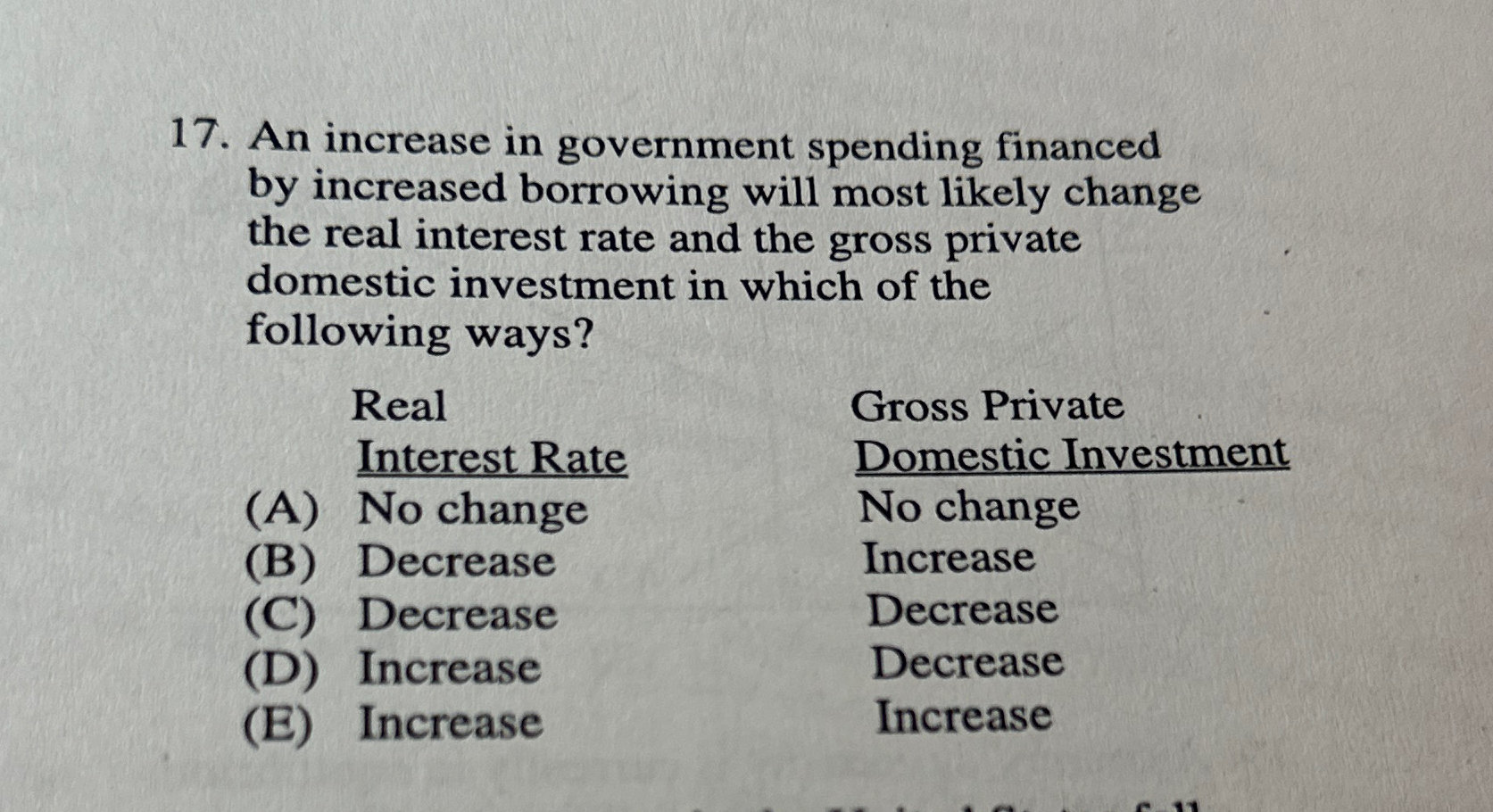 Solved An increase in government spending financed by | Chegg.com