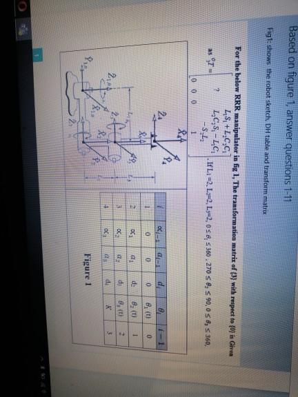 Solved Based on figure 1, answer questions 1-11 Figt: shows | Chegg.com