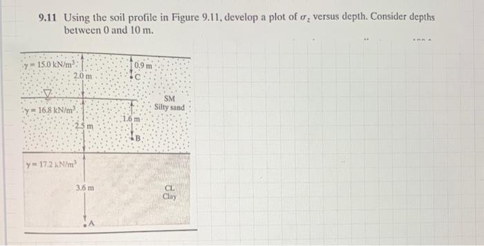 Solved 9.11 Using the soil profile in Figure 9.11, develop a | Chegg.com