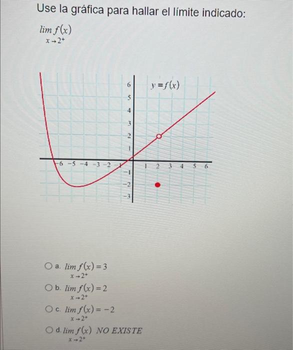 Use la gráfica para hallar el límite indicado: \[ \lim _{x \rightarrow 2^{+}} f(x) \] a. \( \lim _{x \rightarrow 2^{+}} f(x)=