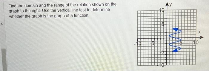 Solved Find the domain and the range of the relation shown | Chegg.com