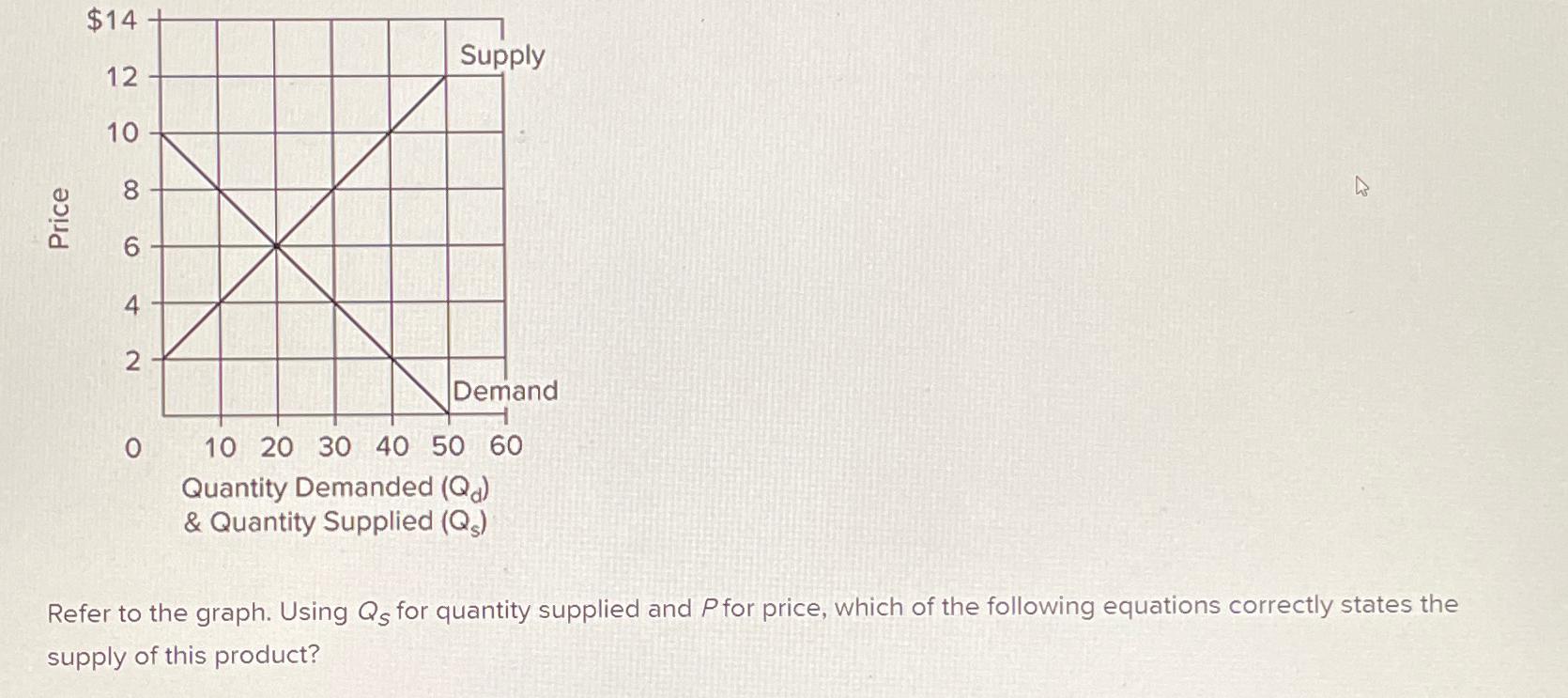 Solved Refer to the graph. Using QS ﻿for quantity supplied | Chegg.com