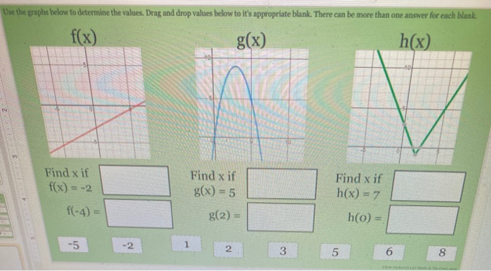 Solved Use the graphs below to determine the values. Drag | Chegg.com