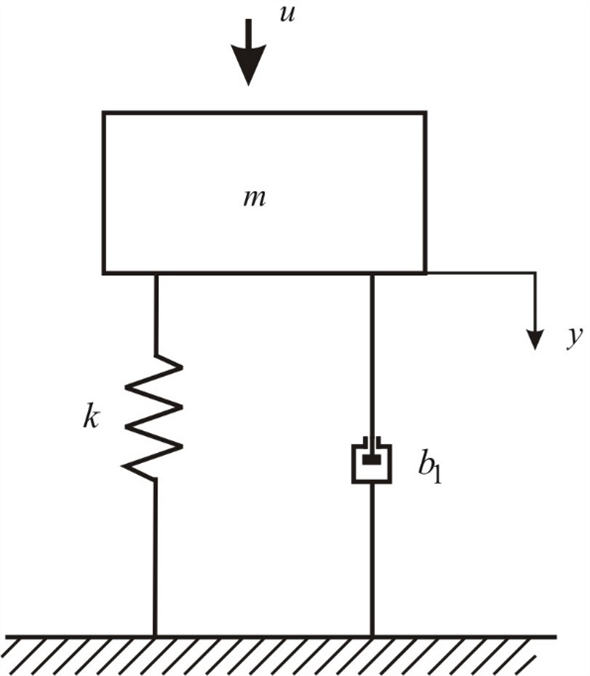 Solved: Chapter 5.B Problem 14P Solution | System Dynamics 4th Edition ...