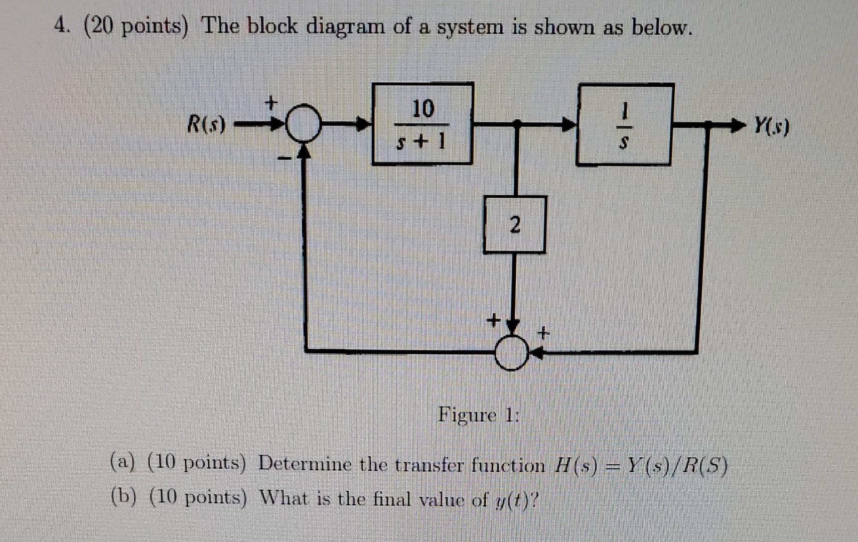 Solved 4. ( 20 points) The block diagram of a system is | Chegg.com
