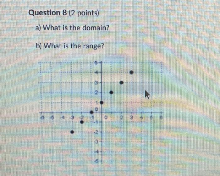 Solved Question 1: A) What Is The Domain? B) What Is The | Chegg.com