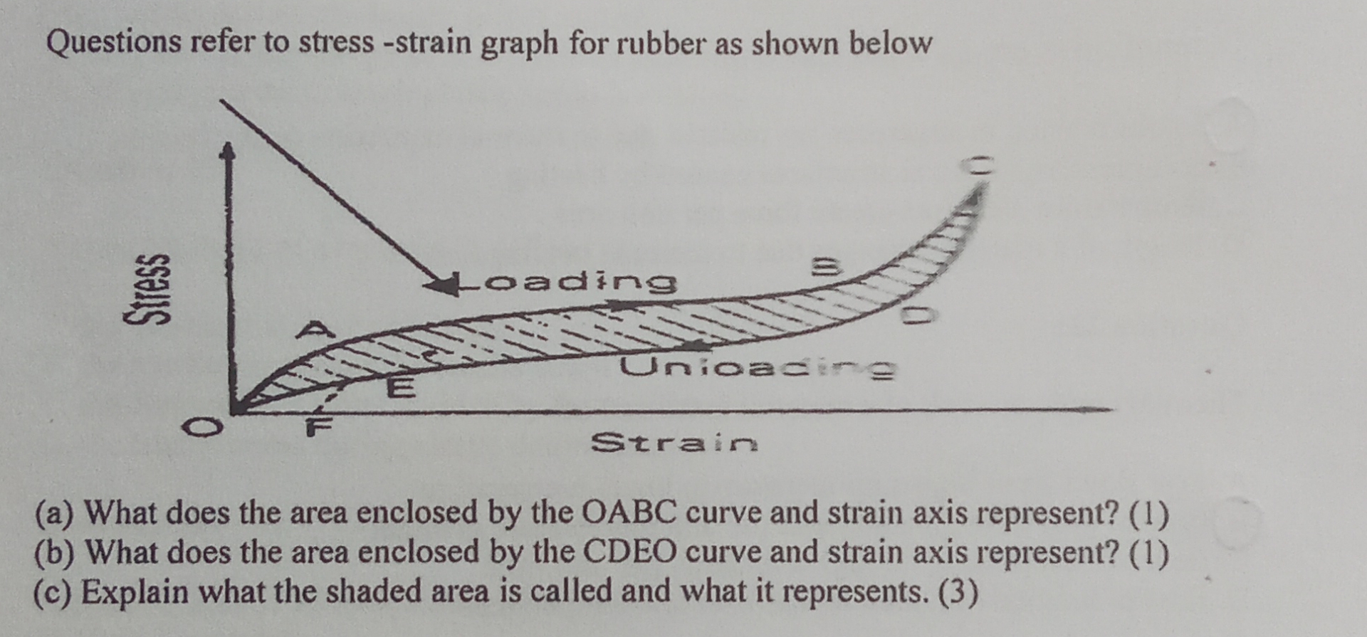 Solved Questions refer to stress -strain graph for rubber as | Chegg.com
