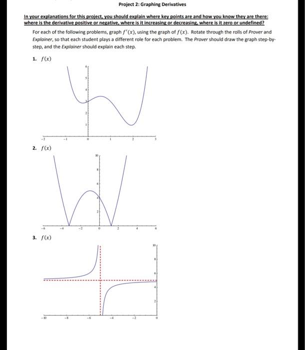 Solved Project 2: Graphing Derivatives In your explanations | Chegg.com