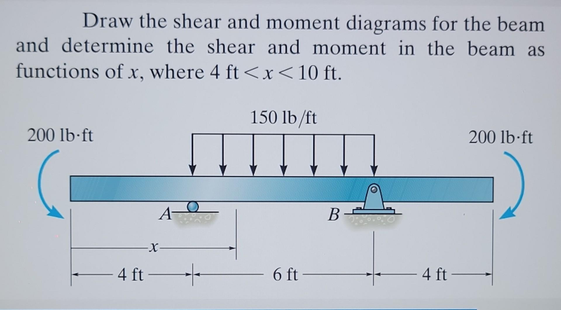 Solved I just want the matlab program for the plot of shear
