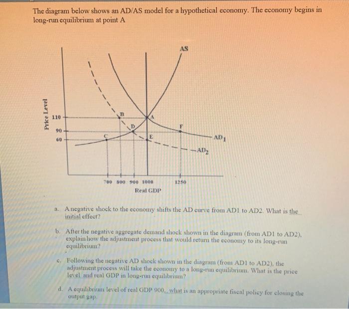 Solved The Diagram Below Shows An AD/AS Model For A | Chegg.com