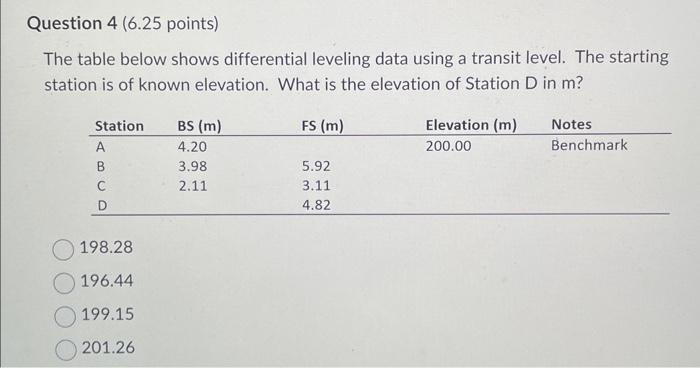 Solved The table below shows differential leveling data | Chegg.com