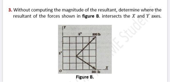 Solved 3. Without computing the magnitude of the resultant, | Chegg.com